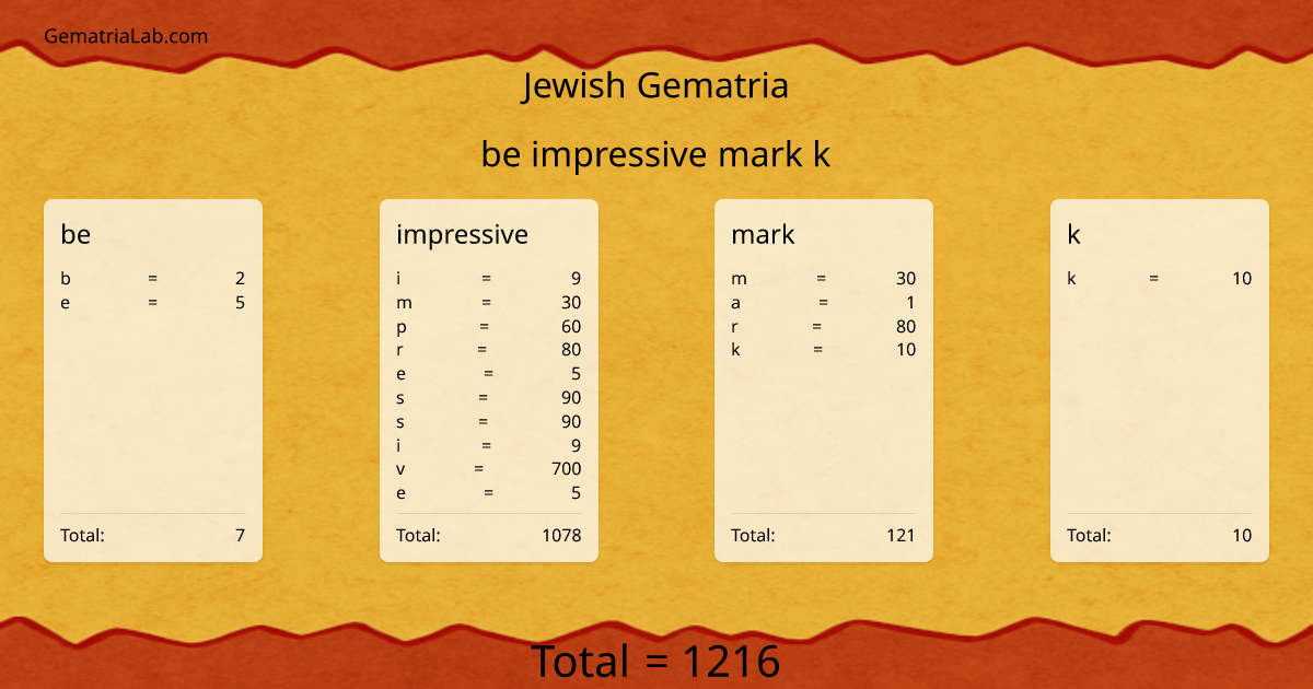 be impressive mark k in jewish Gematria